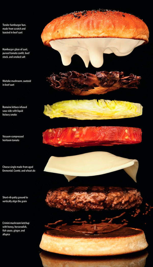 World's Perfect Hamburger - ManMadeDIY