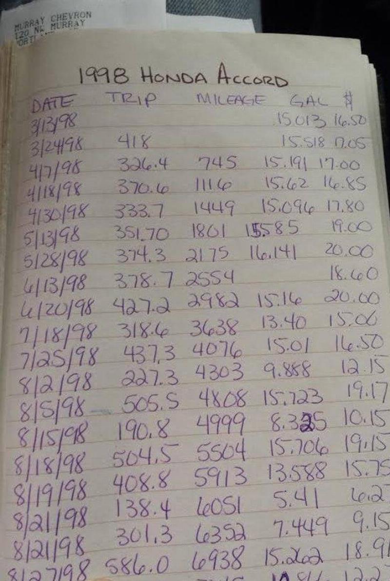 gas log book tracking prices since 1998