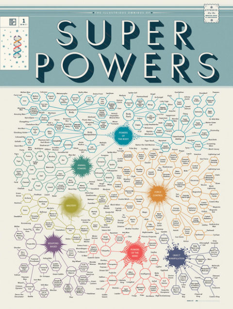 chart-of-superpowers-full.jpg