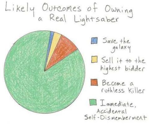 light-saber-reality.jpg