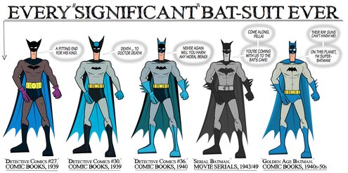 Infographic: Batman and the History of the Bat-Suit - ManMadeDIY
