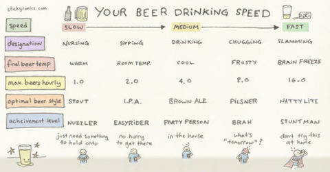 beer_drinking_speed-550x288.jpg