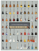 A Visual Compendium of Famous Guitars