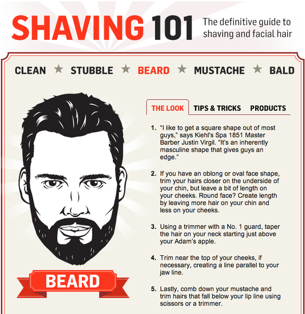 Shaving 101: A Guide to Shaving and Facial Hair - ManMadeDIY