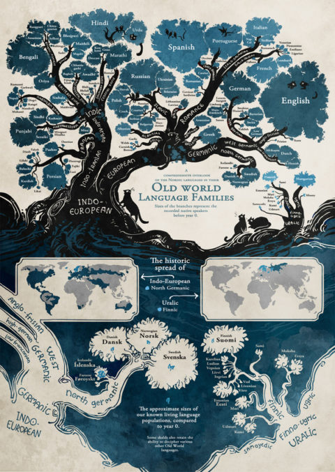 Linguistic Map