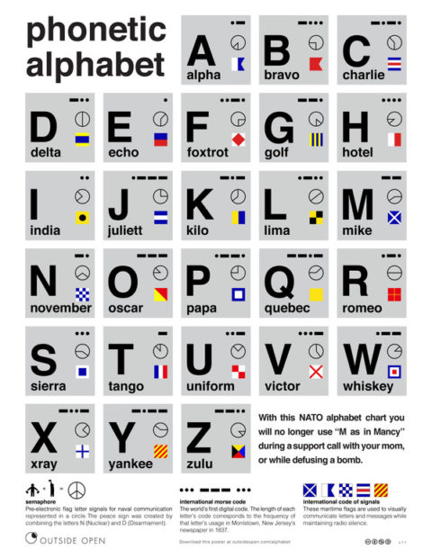 Outside-Open-NATO-Alphabet-v11_large.jpg