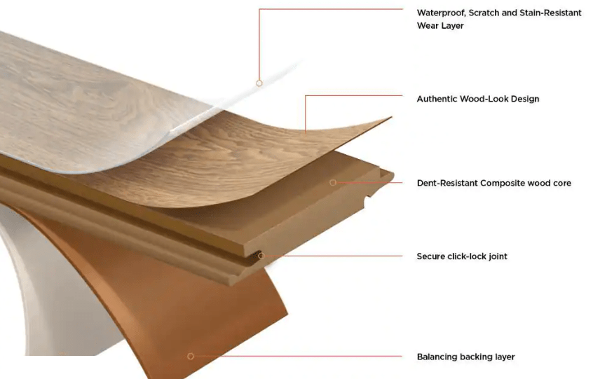 laminate flooring layers
