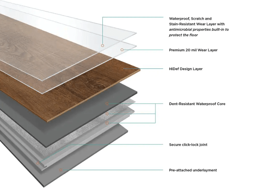 vinyl flooring layers