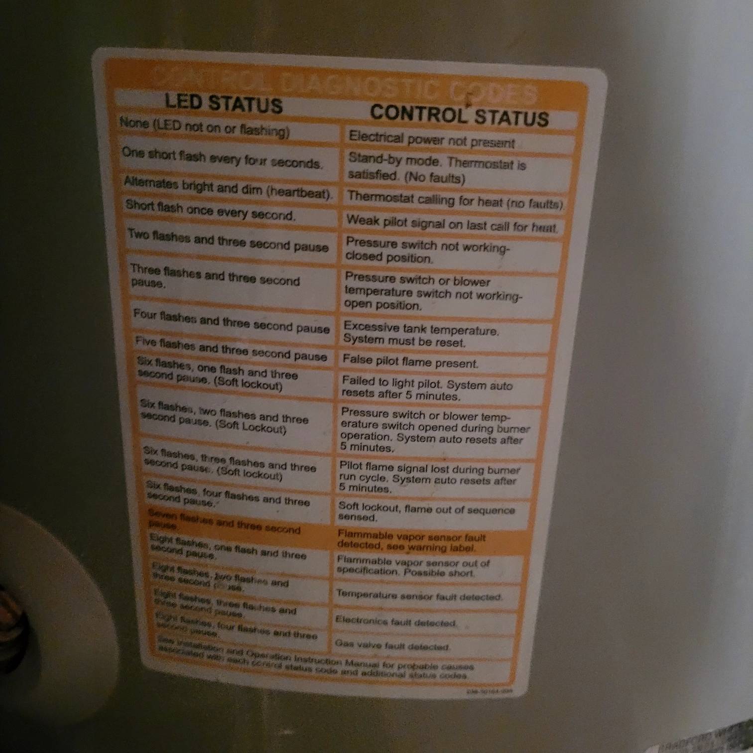 The diagnostic chart on a water heater